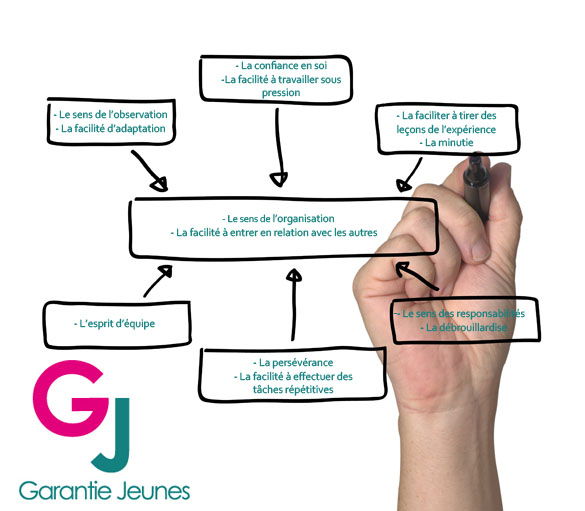 dispositif garantie jeunes