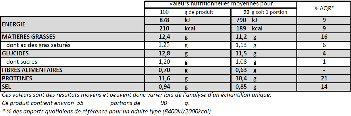 Nuggets de filet de colin d'Alaska MSC façon Fish & Chips