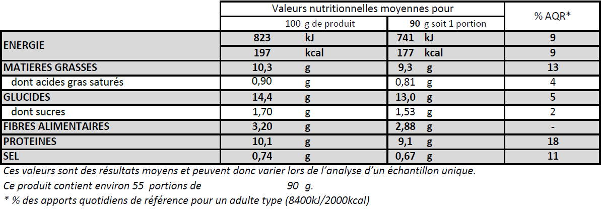 BOULETTES PANEES de BLE façon THAÏ