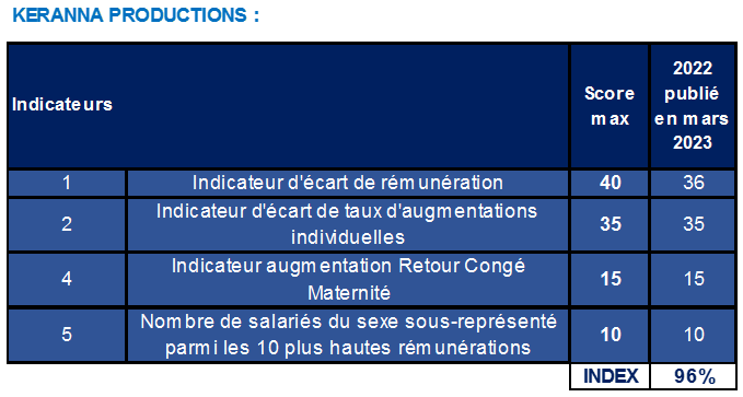 2023 03 - Index femmes-hommes 2022 KP